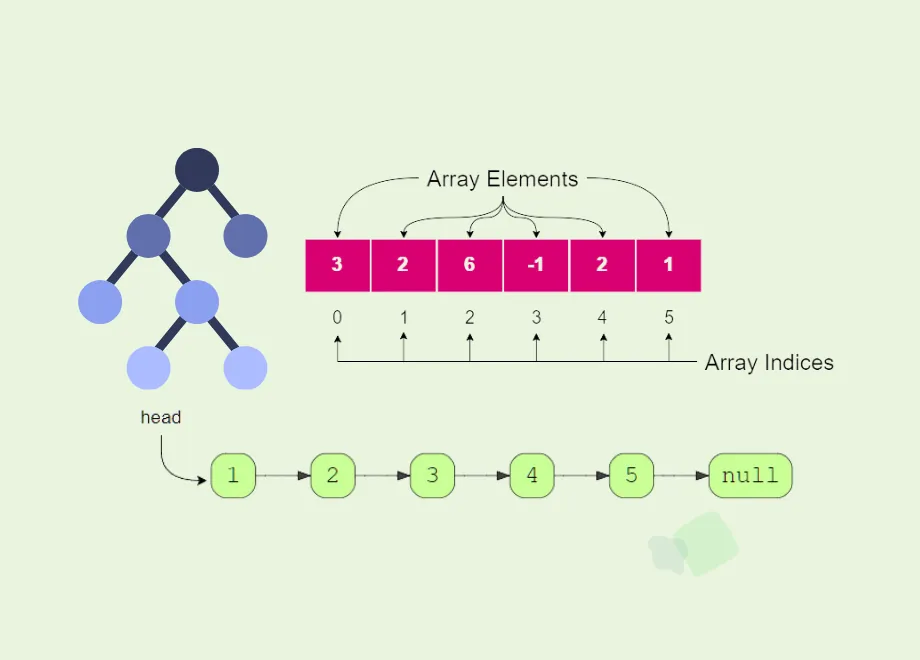 Grokking Data Structures & Algorithms for Coding Interviews Image