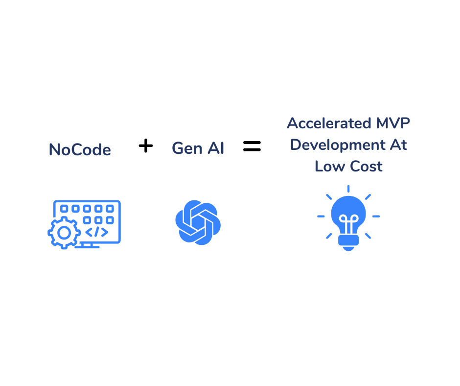 fast mvp at low cost