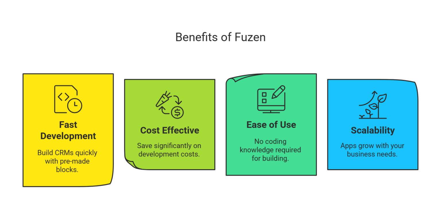 benefits of Fuzen CRM