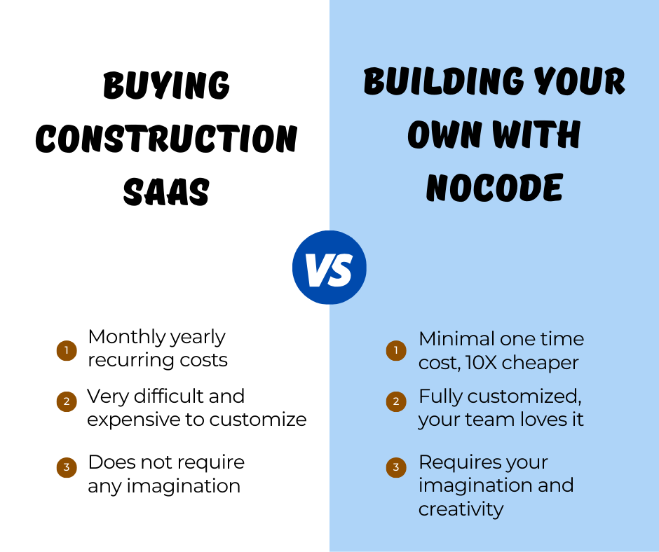 Construction Software Solutions for Small Businesses