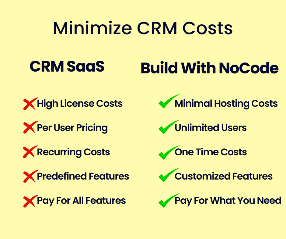 open source crm