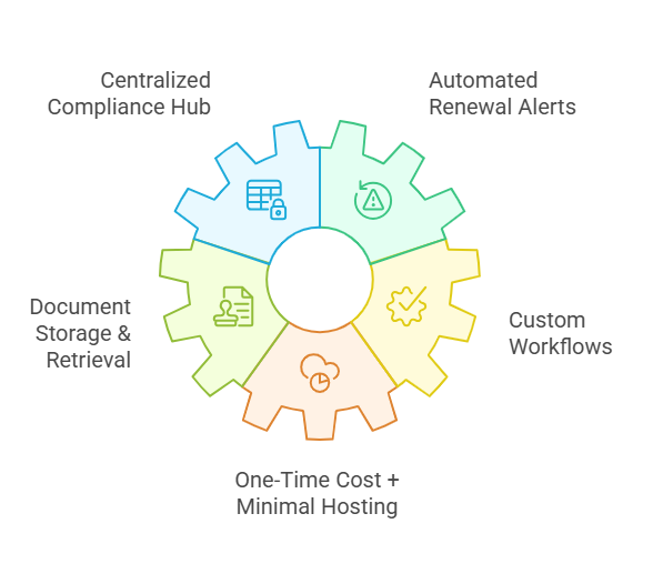 Streamline compliance with Fuzen