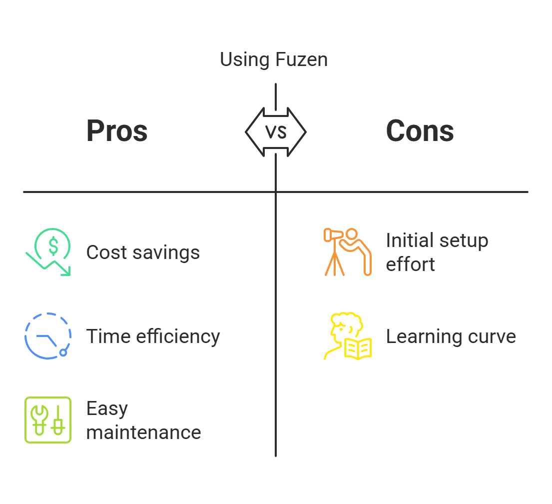 Benefits of using CRM