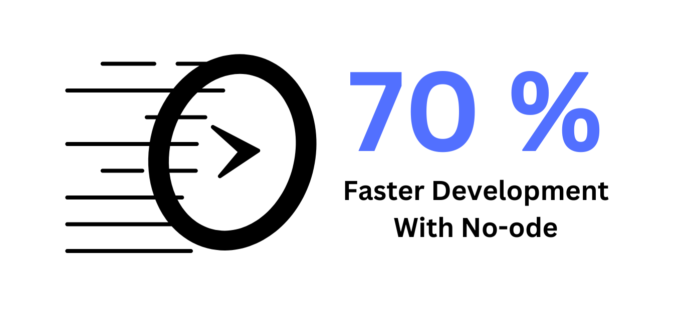 Speedy Development
