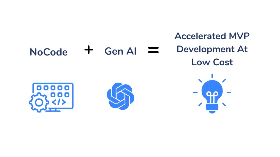 node plus ai based app development services