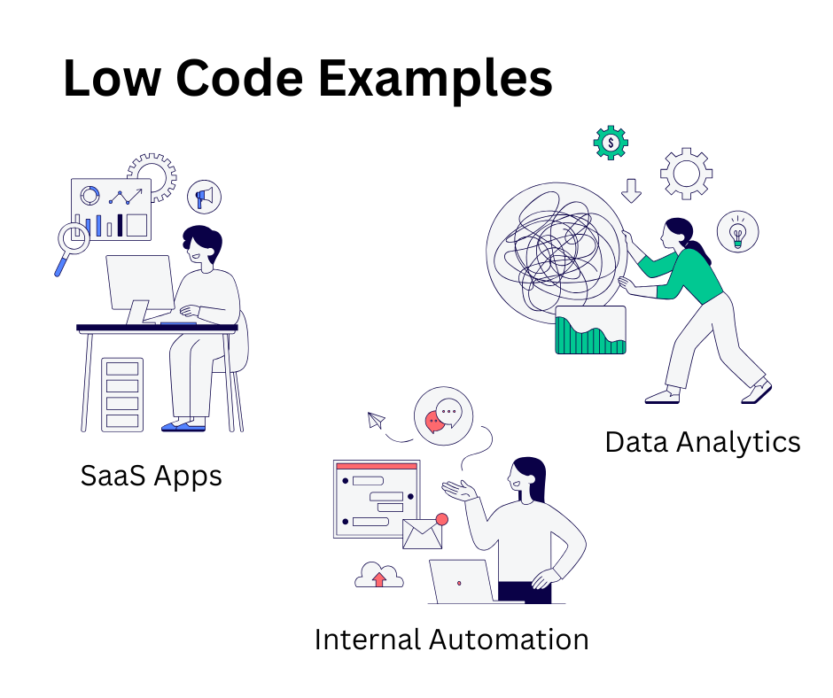 low code examples
