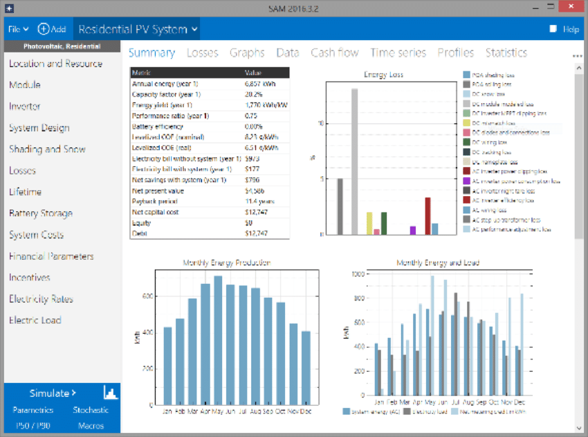 System Advisor Model 