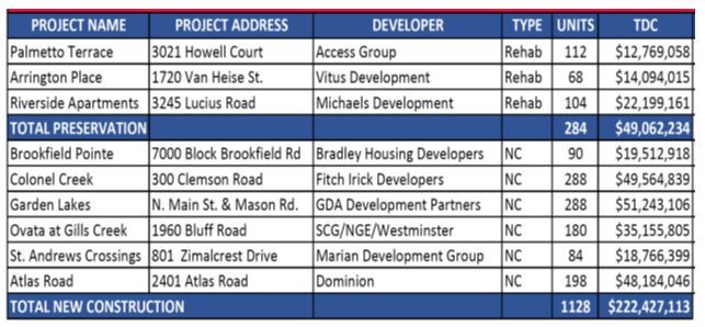 24 Months - Bond Program, all information as listed below.