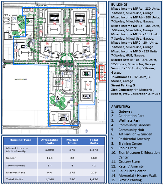 Robles park Masterplan