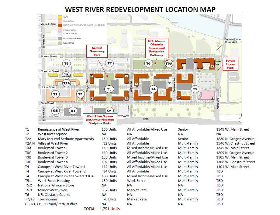 West River Master Plan