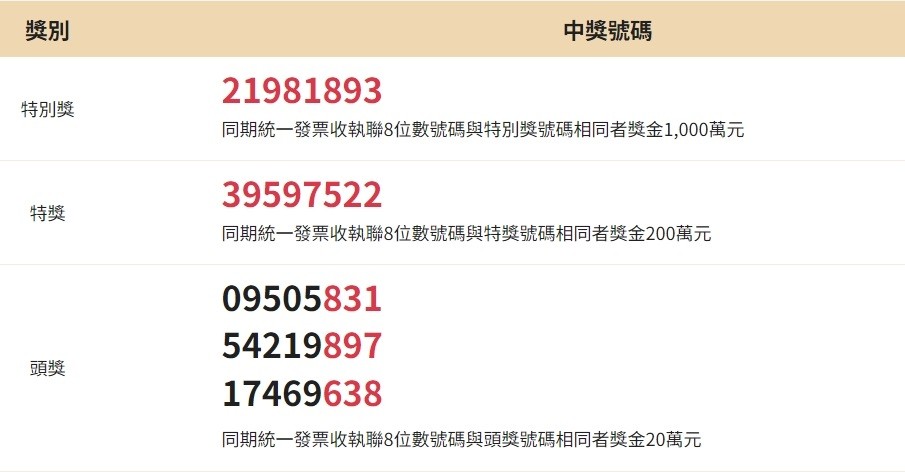 112年7、8月統一發票中獎號碼（圖／截自財政部稅務入口網）

