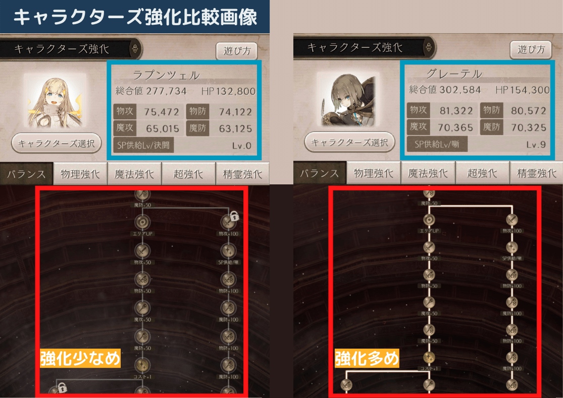 シノアリス 最強キャラがいない理由とは 画像を交えて解説します シノアリスのq A