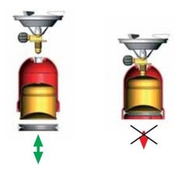 Kemper Réchaud à gaz 2200W Coque métal + 4 cartouches de gaz KEMPER Réchaud  camping pour cartouche gaz 190g pas cher 