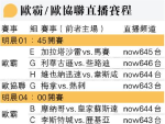 李城續爭出線 後衛彭利拿當年波圖來投涉假數