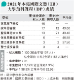 IB狀元赴英讀政治：學成回流 信港復舊觀