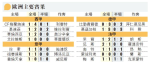 安素法迪重投操練 1周後西甲勢復出