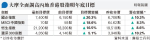 大摩上調恒指目標至21200點 潛在升幅9%