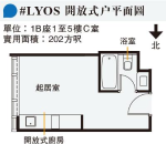 #LYOS開放式戶202呎起設浴缸 近年罕見