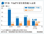 TVB帖文批廣告界不理收視點成本 業界：商戶非單看數據 要找目標客戶群