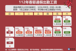 春節出勤「其中4天」可領雙倍薪　日期、工資怎麼算一次看懂