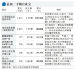 倚雲山莊洋房實呎首破10萬創紀錄