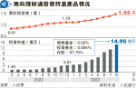 理財通優化 擴投資範圍納入券商