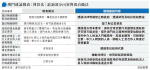 澳門賭牌修例諮詢「加辣」增官派董事 增居民持股派息須政府批准 未回應是否針對外資