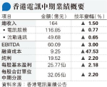 HKT多賺2%派32.05仙 看好漫遊收入續增長