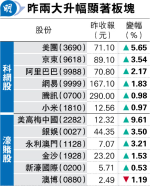 訪澳旅客超疫前 大行調高濠賭股評級