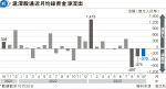 大摩：外資沽A股前所未有 勿撈底 兩個半月走資近1658億人幣 破滬深股通紀錄