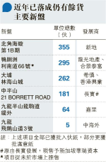 長實沽21 BORRETT ROAD後首錄成交 實呎6.2萬