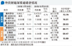 跟外資撈A股 股民可揀ETF分杯羹