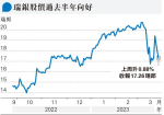 瑞信危機平息 銀行風險可控