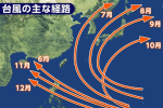 不敢單挑中央山脈？近3年颱風看到台灣就轉彎　日本NHK「一張圖」看出端倪