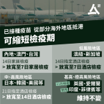 已打兩針可縮短檢疫期　變種個案同廈取消往隔離營21天