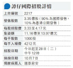 譚仔國際今招股 每手入場4212元