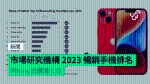 市場研究機構 2023 暢銷手機排名 iPhone 佔據頭七位