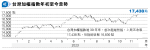 袁國守：港股憔悴 分散投資保平安