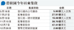 碧桂園獲22億境外雙幣貸款