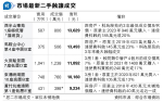 駿景園3房價回升7% 業主仍損手