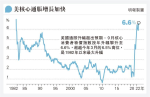 U.S. core inflation exceeded expectations and hit another 40-year high, and the next two interest rate hikes of 0.75% warmed up U.S. stocks first fell and then rose