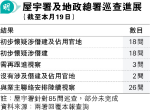 巡查已入屋41個案 88%涉違規