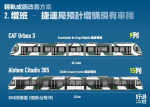 輕軌改善方案2：增班 ——加購列車出現曙光