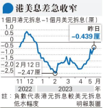 隔夜拆息見逾15年高 逼近5厘