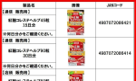日本小林製藥紅麴降膽固醇保健食品致13人腎病，食藥署：台灣未輸入，請旅客勿購買