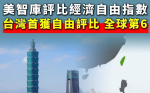 美智庫評比經濟自由度 台灣亞洲第2、國際第6 中國第158名