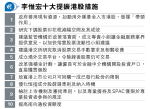 議員李惟宏籲港府入市提振港股