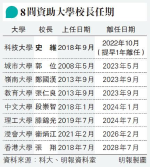 4任校長3早走 廣州分校明年開