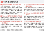 華報告CIA策50國顏色革命 染指台灣 揭5招網技助抗議者 倡用自主可控國產設備