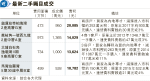 內地專才千萬購逸瓏灣3房 料慳稅逾260萬